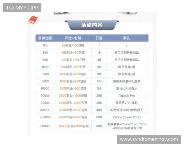 欧宝真人会员注册成功后可以获得哪些特权和优惠内容详解