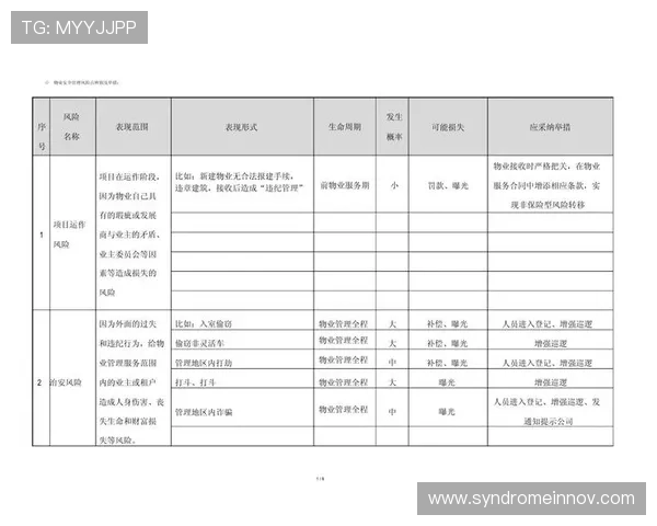 K8视讯安全风险管理方案，帮助运营方降低安全事故发生概率