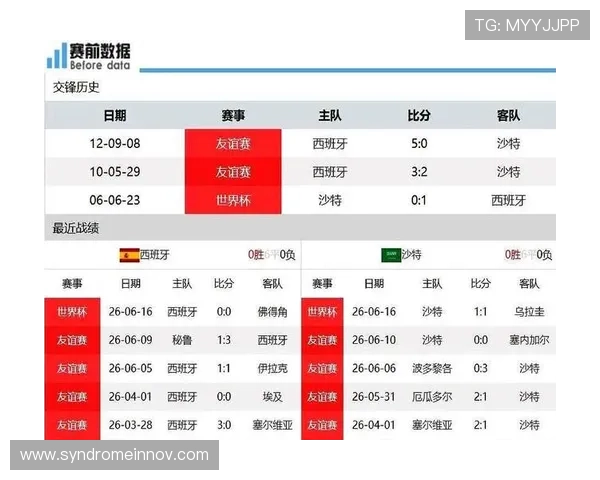 世界杯沙特对阵西班牙比赛直播平台最新推荐与观看指南 世界杯沙特对阵西班牙比赛直播平台最新推荐与观看指南